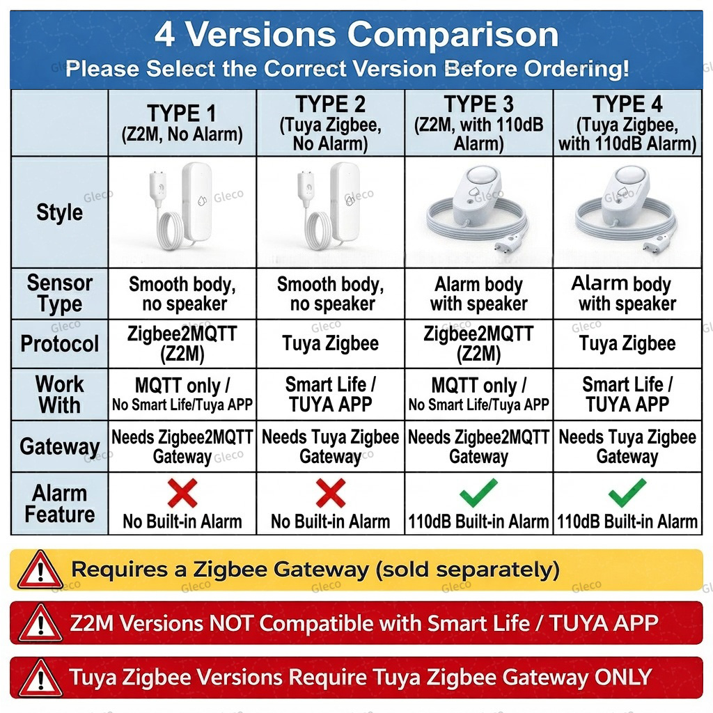 Zigbee Water Leak Sensor Flood - Water Alarm Sensor のレビューと価格