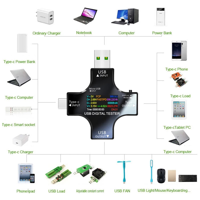 8.0A USB Tester DC Type-C PD D - Co Detector Plug のレビューと価格