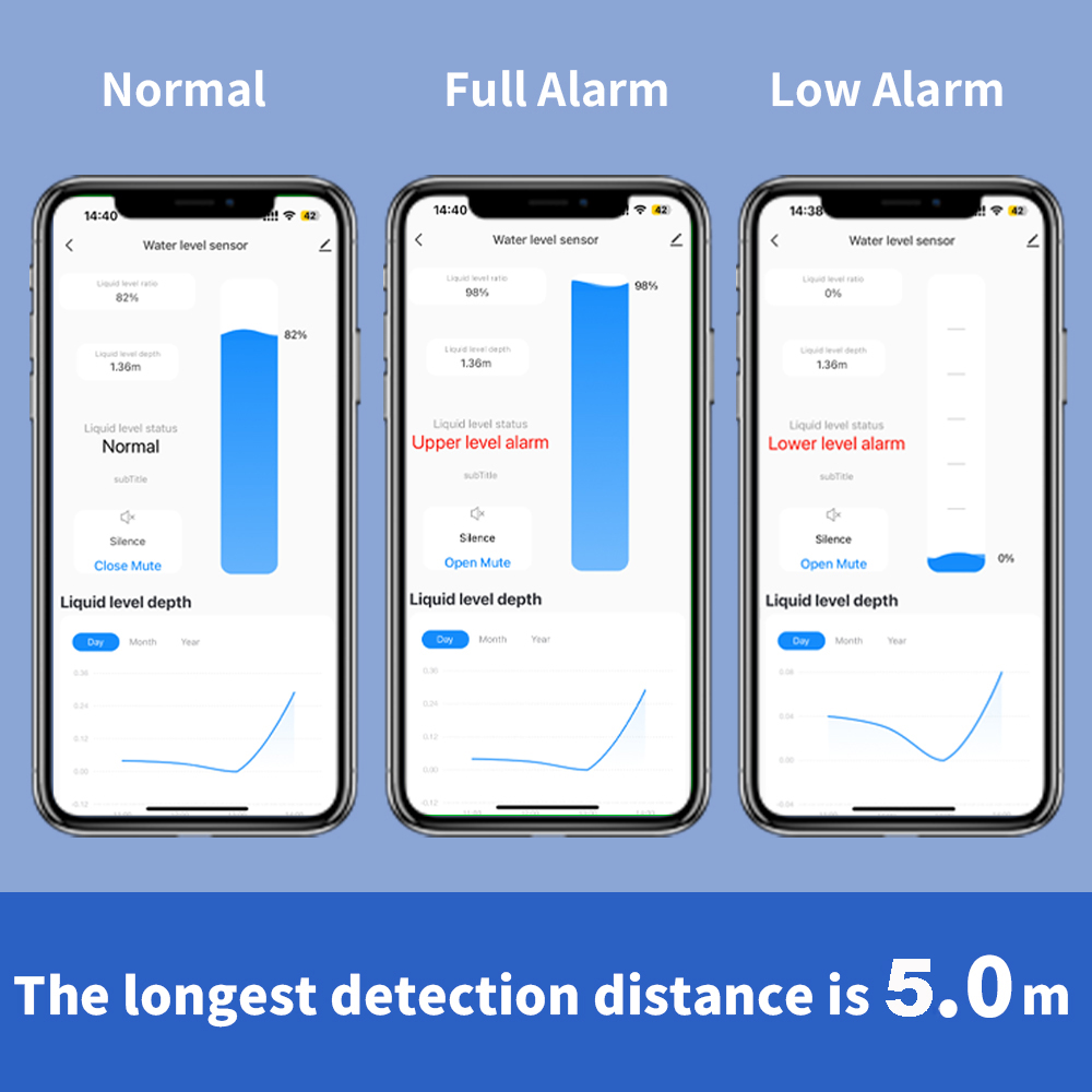 ONENUO Liquid Level Sensor Oil - Water Alarm Sensor のレビューと価格