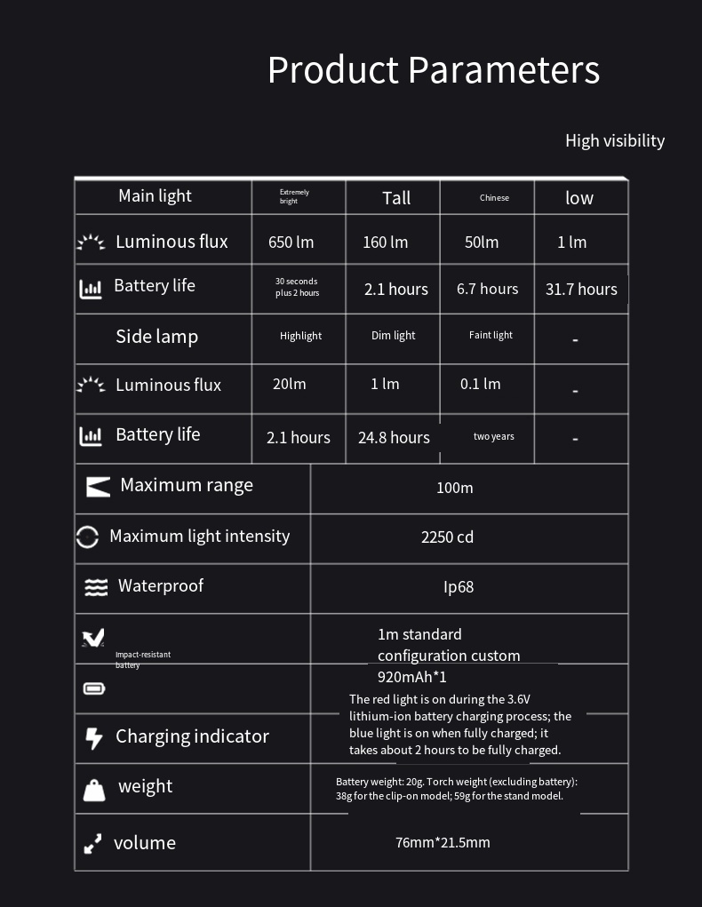 LOOP GEAR SK03 RGB1000LM EDC F - Power Outage Light のレビューと価格