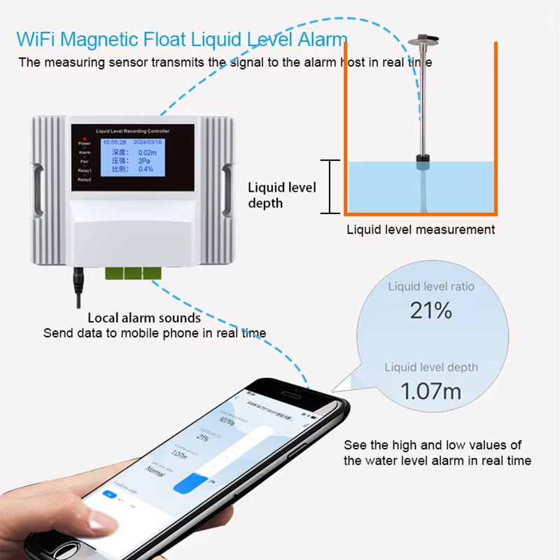 Wifi Magnetic Float Liquid Lev - Pool Alarm Float のレビューと価格