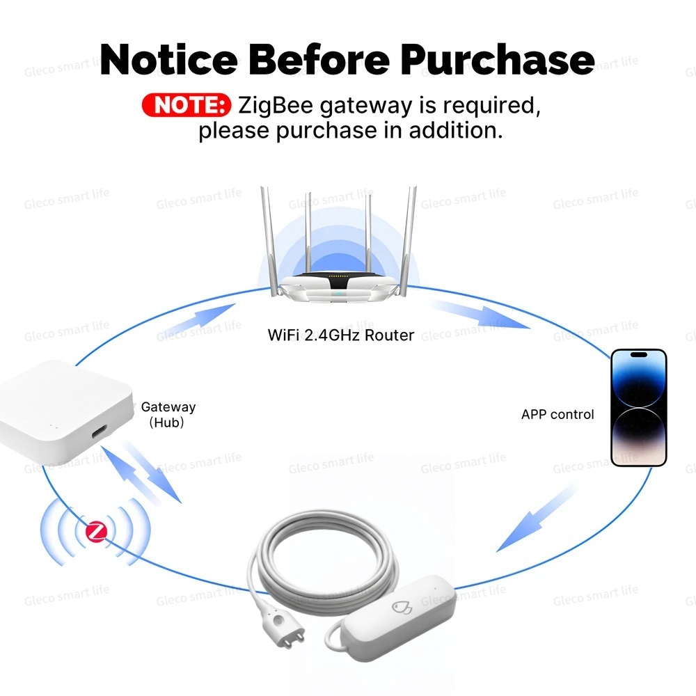Tuya Zigbee Water Leak Sensor  - Water Alarm Sensor のレビューと価格