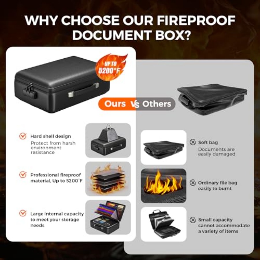 Grothery 5200°F Fireproof Docu - Fire Safe Document のレビューと価格